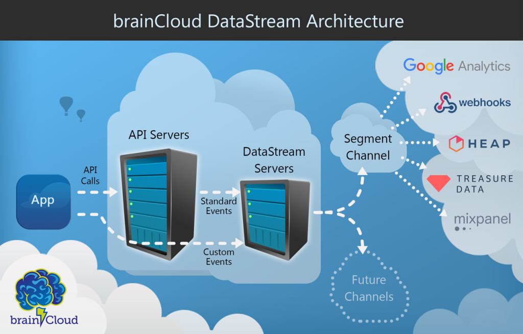 brainCloud DataStream Architecture