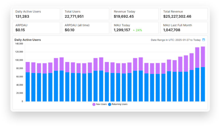 Analytics Screen - Image 2