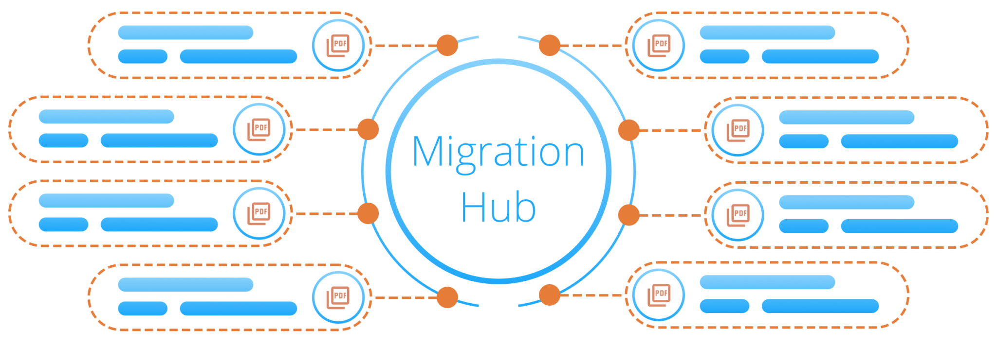 PMDL Hub - brainCloud | Backend as a Service